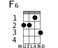 F6 for ukulele - option 2