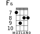 F6 for ukulele - option 3