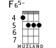 F65- for ukulele - option 3