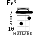F65- for ukulele - option 4