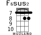F6sus2 for ukulele - option 4
