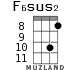 F6sus2 for ukulele - option 5