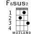 F6sus2 for ukulele - option 1