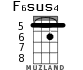 F6sus4 for ukulele - option 2