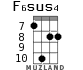 F6sus4 for ukulele - option 3