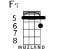 F7 for ukulele - option 2