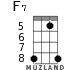 F7 for ukulele - option 4