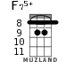 F75+ for ukulele - option 2