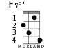 F75+ for ukulele - option 3