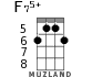 F75+ for ukulele - option 1