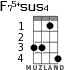 F75+sus4 for ukulele - option 2