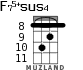 F75+sus4 for ukulele - option 3