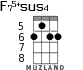 F75+sus4 for ukulele - option 1