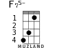 F75- for ukulele - option 2