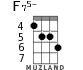 F75- for ukulele - option 3