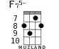 F75- for ukulele - option 5