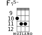 F75- for ukulele - option 6
