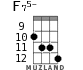 F75- for ukulele - option 7