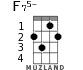 F75- for ukulele