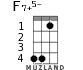 F7+5- for ukulele - option 2