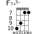 F7+5- for ukulele - option 7