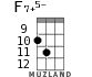 F7+5- for ukulele - option 8