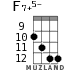 F7+5- for ukulele - option 9