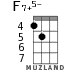 F7+5- for ukulele