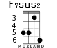 F7sus2 for ukulele - option 2