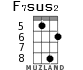 F7sus2 for ukulele - option 3