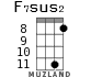 F7sus2 for ukulele - option 5