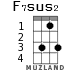 F7sus2 for ukulele - option 1