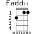 Fadd11 for ukulele - option 2