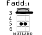 Fadd11 for ukulele - option 3