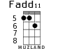 Fadd11 for ukulele - option 4