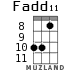 Fadd11 for ukulele - option 5