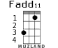 Fadd11 for ukulele - option 1