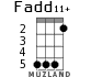 Fadd11+ for ukulele - option 3