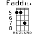 Fadd11+ for ukulele - option 5