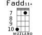 Fadd11+ for ukulele - option 6