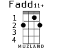 Fadd11+ for ukulele - option 1