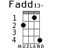 Fadd13- for ukulele - option 2