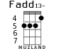 Fadd13- for ukulele - option 4
