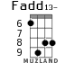 Fadd13- for ukulele - option 7