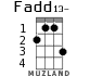 Fadd13- for ukulele - option 1