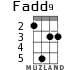 Fadd9 for ukulele - option 2