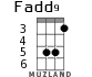 Fadd9 for ukulele - option 3