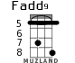 Fadd9 for ukulele - option 5