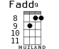 Fadd9 for ukulele - option 6