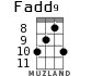 Fadd9 for ukulele - option 7
